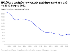 Τροχαία Ατυχήματα