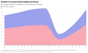 Επιβατική Κίνηση Αεροδρομίων