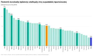 Πράσινες Πόλεις