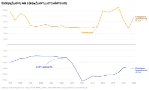 Μεταναστευτικές Ροές