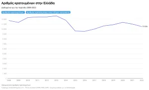 Φυλακές και κρατούμενοι