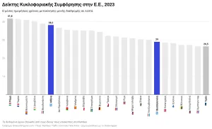 Κυκλοφοριακή Συμφόρηση