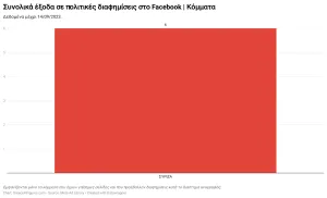 Διαφημίσεις Πολιτικών Κομμάτων