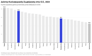 Κυκλοφοριακή Συμφόρηση