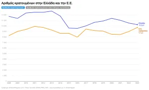Φυλακές και κρατούμενοι