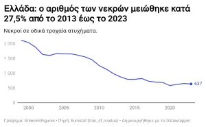 Τροχαία Ατυχήματα