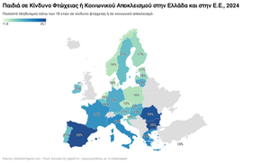 Παιδική φτώχεια και κοινωνικός αποκλεισμός