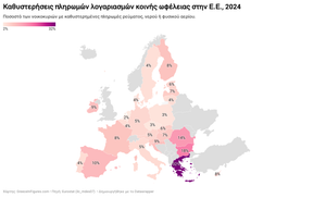 Καθυστερήσεις πληρωμών λογαριασμών