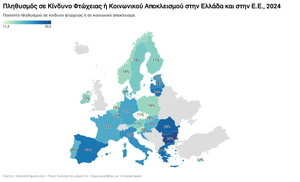Φτώχεια και κοινωνικός αποκλεισμός